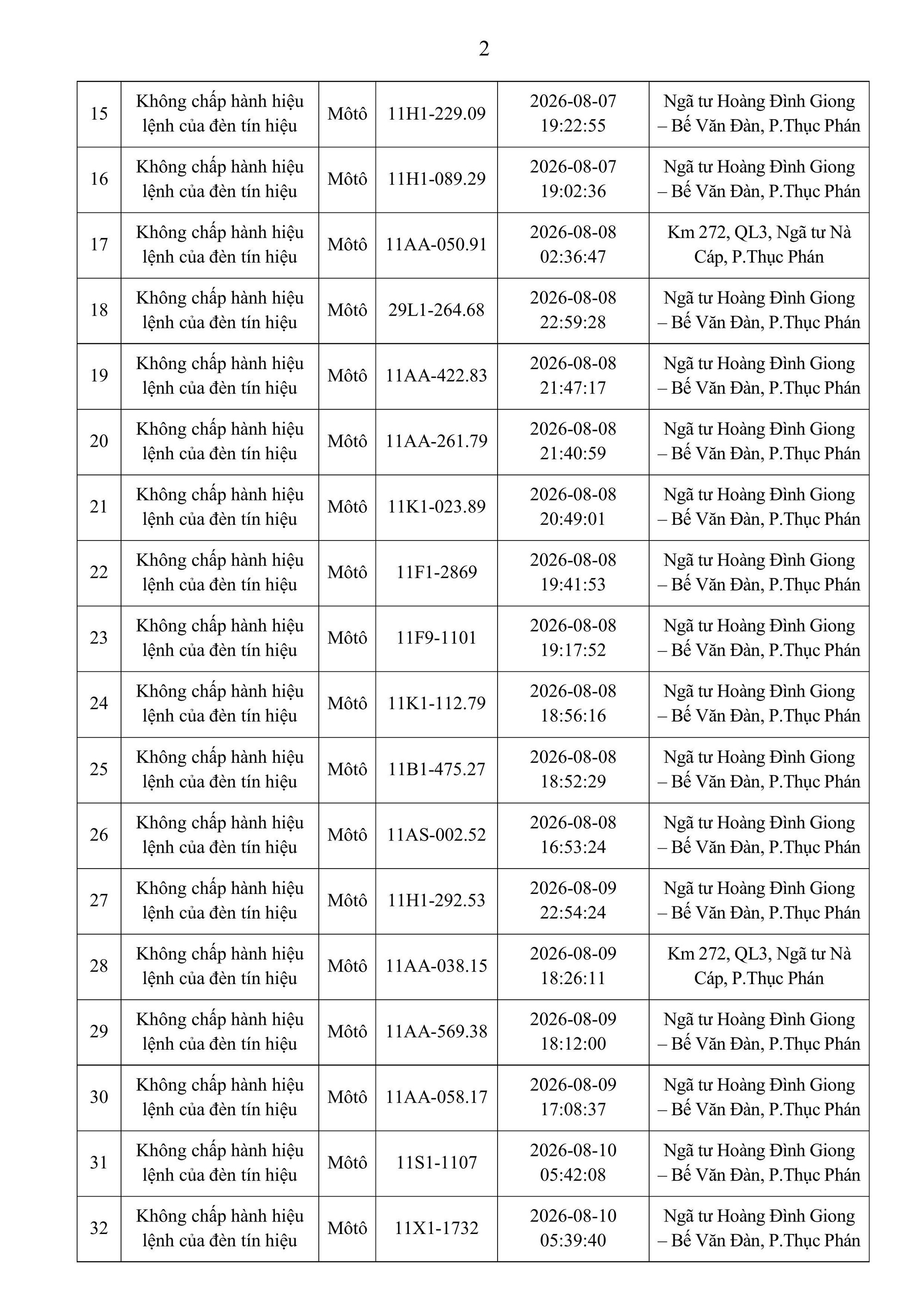 Công an yêu cầu tất cả chủ xe máy, ô tô vi phạm có biển số sau nhanh chóng đến nộp phạt nguội theo Nghị định 168- Ảnh 2.