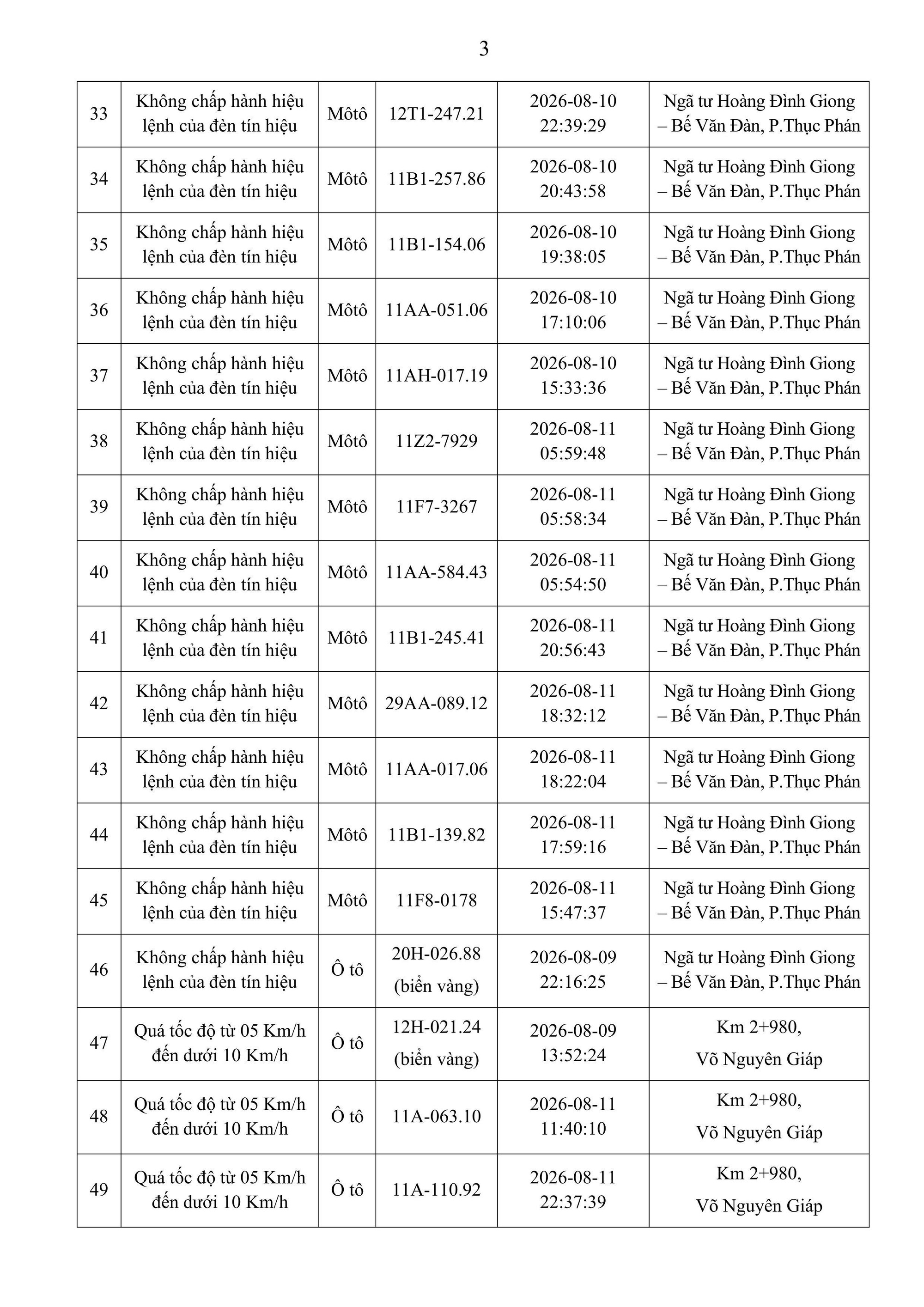 Công an yêu cầu tất cả chủ xe máy, ô tô vi phạm có biển số sau nhanh chóng đến nộp phạt nguội theo Nghị định 168- Ảnh 3.
