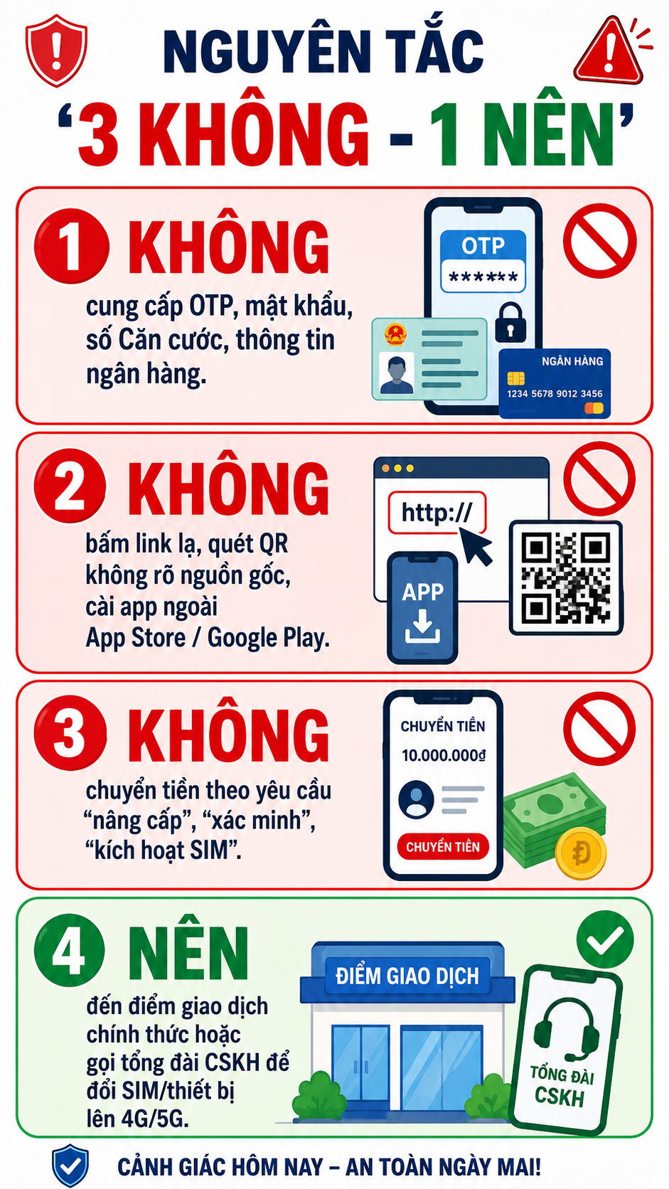 Tất cả người dân có SIM điện thoại chú ý thay đổi mới nhất từ 15/9 - Ảnh 3.