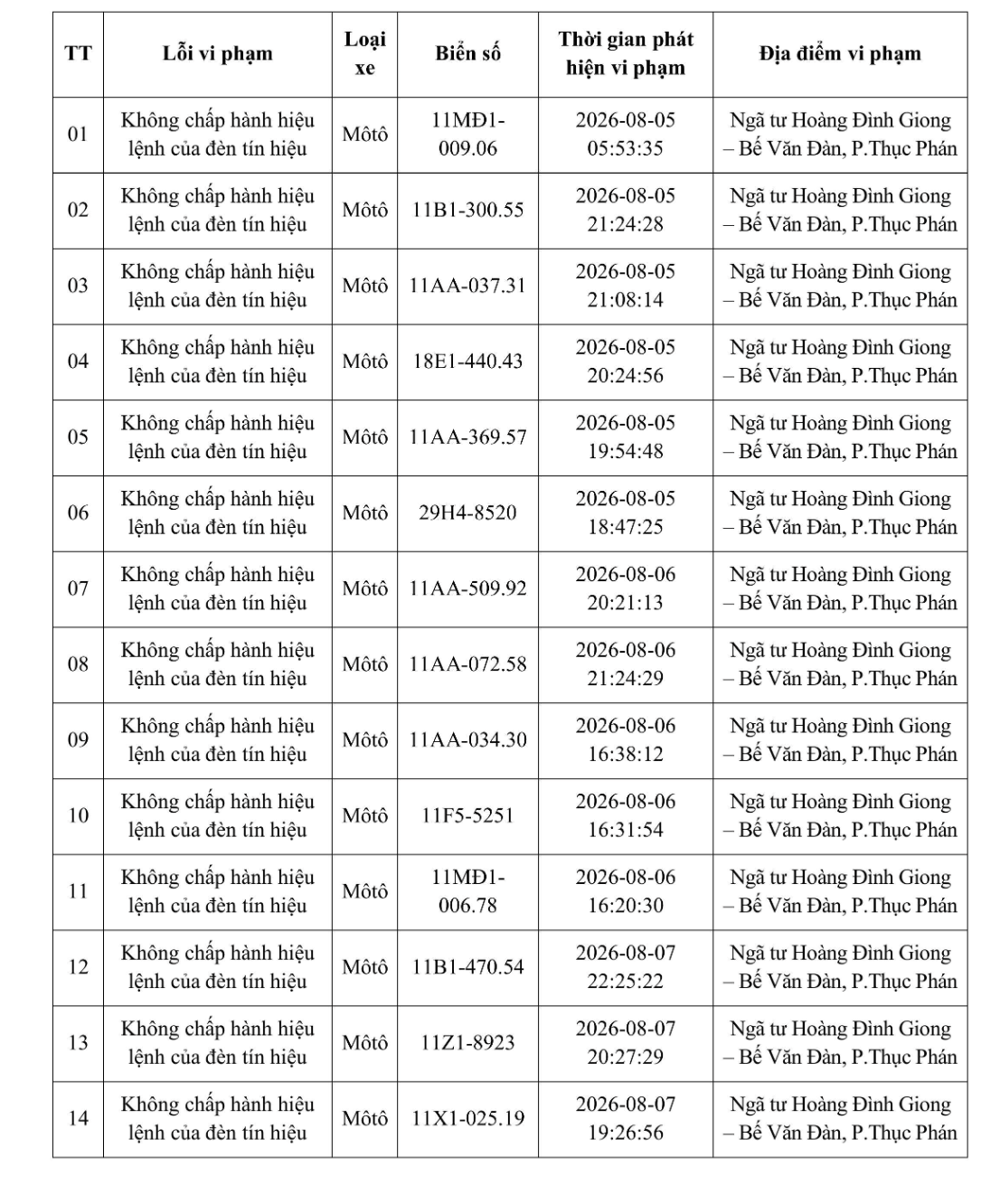 Công an yêu cầu tất cả chủ xe máy, ô tô vi phạm có biển số sau nhanh chóng đến nộp phạt nguội theo Nghị định 168- Ảnh 1.