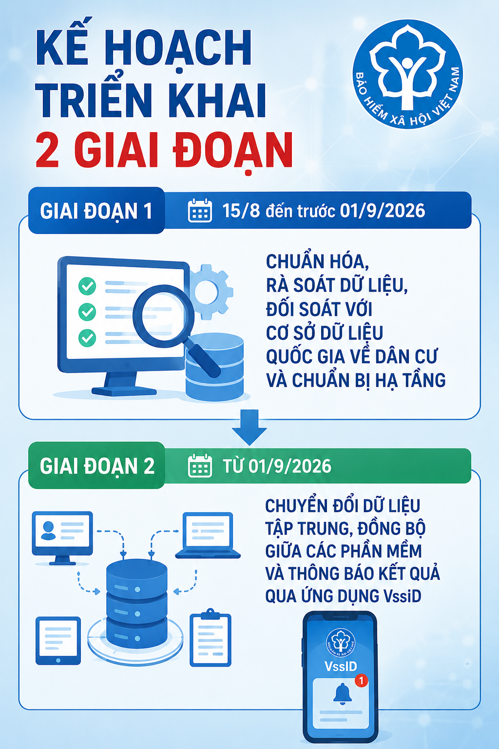 Tất cả người d&acirc;n c&oacute; ứng dụng Bảo hiểm x&atilde; hội ch&uacute; &yacute; thay đổi mới nhất từ ng&agrave;y 1/9 - Ảnh 2.