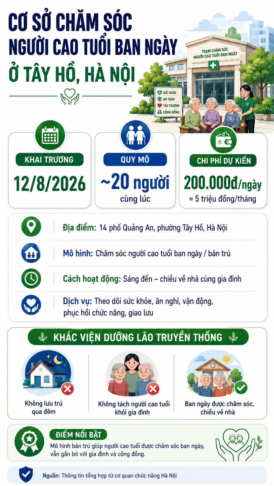 Việt Nam vừa c&oacute; th&ecirc;m 1 "viện dưỡng l&atilde;o" c&ocirc;ng lập gi&aacute; 5 triệu đồng/th&aacute;ng: S&aacute;ng đưa đi, chiều đ&oacute;n về, đ&atilde; c&oacute; 20 người đăng k&yacute; - Ảnh 4.
