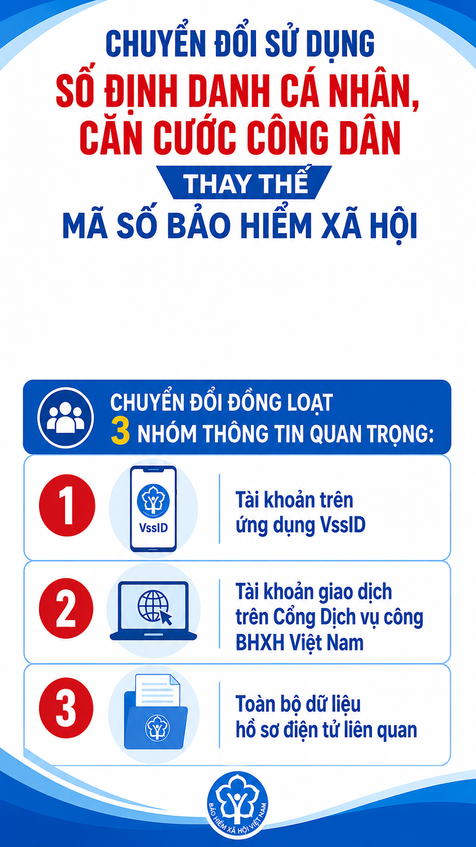 Tất cả người d&acirc;n c&oacute; ứng dụng Bảo hiểm x&atilde; hội ch&uacute; &yacute; thay đổi mới nhất từ ng&agrave;y 1/9 - Ảnh 1.