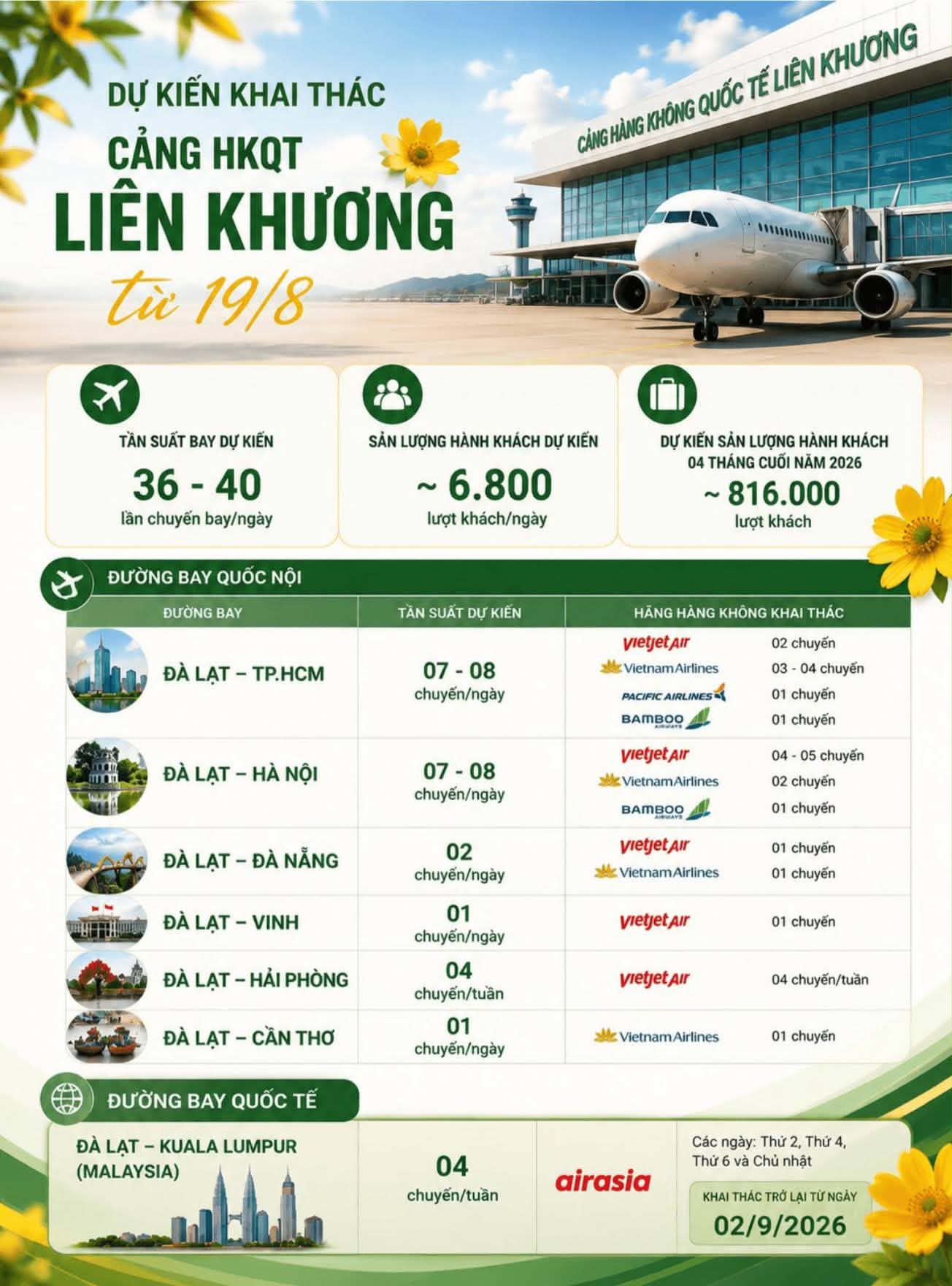 Chưa đầy 24h sau khi Li&ecirc;n Khương mở cửa: V&eacute; Đ&agrave; Lạt đi TP.HCM hết sạch, c&oacute; chặng chờ 2 ng&agrave;y mới c&oacute; chuyến- Ảnh 9.