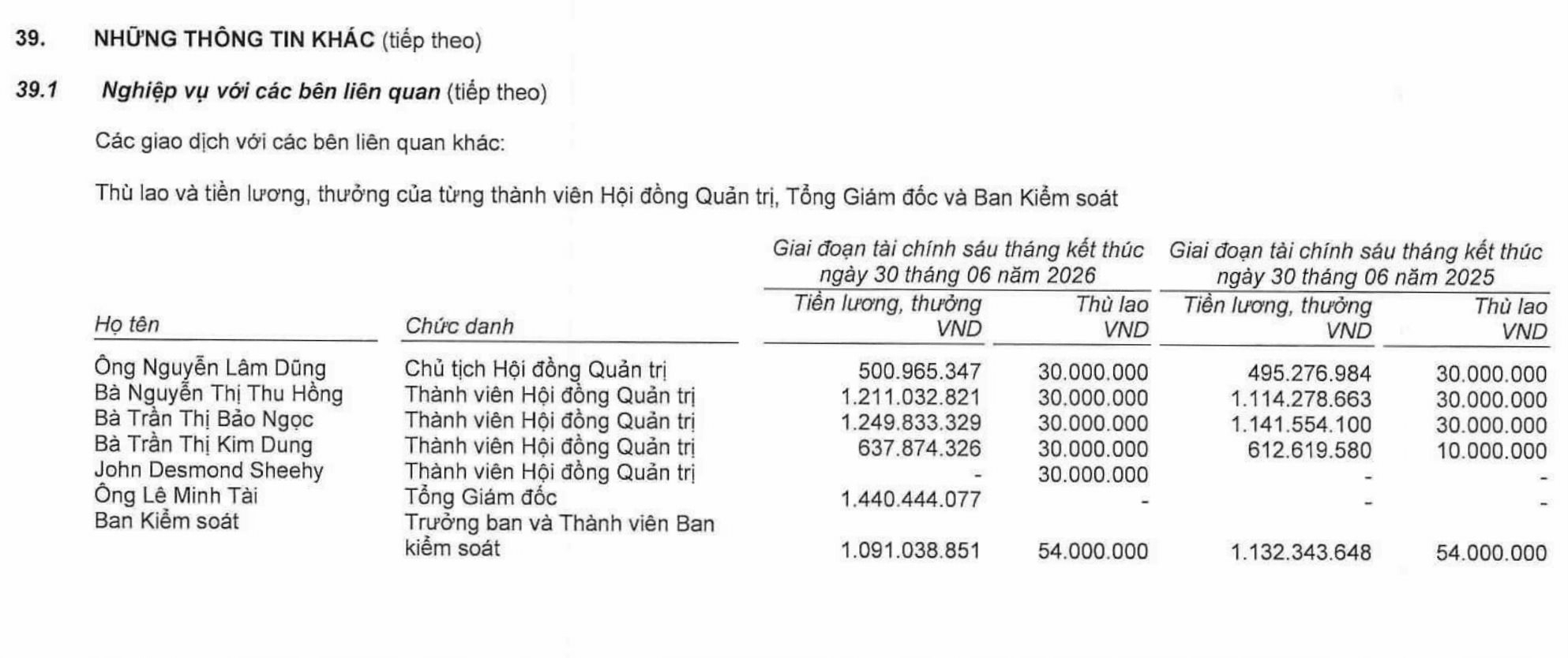 Thu nhập "khủng" của loạt CEO c&ocirc;ng ty chứng kho&aacute;n đ&igrave;nh đ&aacute;m: C&oacute; người nhận gần 5 tỷ đồng chỉ sau nửa năm- Ảnh 5.