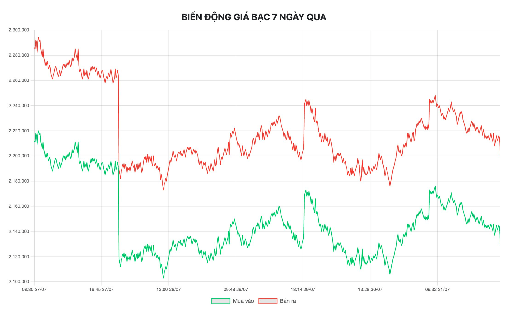 Gi&aacute; v&agrave;ng, bạc tuần qua tại SJC, Bảo T&iacute;n Mạnh Hải, Ph&uacute; Qu&yacute;, DOJI ra sao?- Ảnh 3.