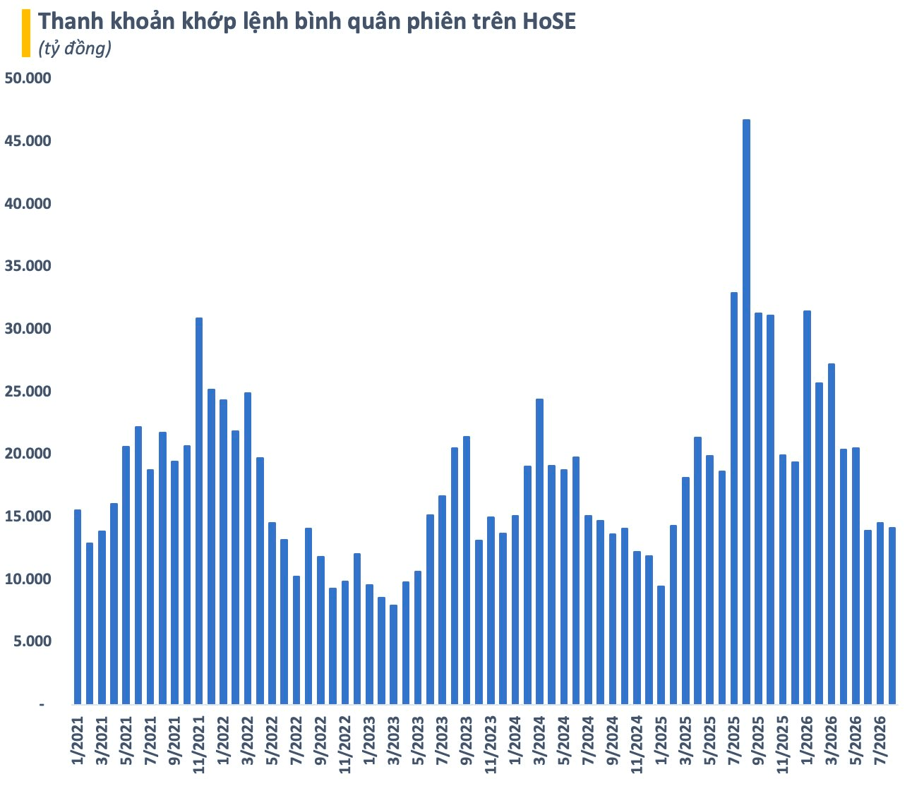 Buồn của m&ocirc;i giới chứng kho&aacute;n- Ảnh 2.