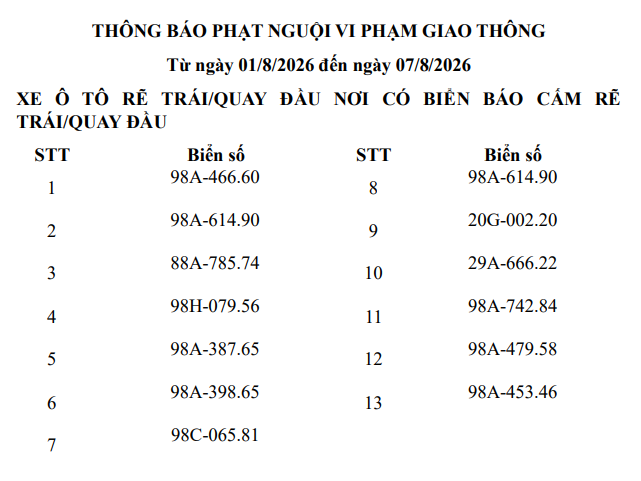 1003 chủ phương tiện vi phạm mang biển số sau nhanh ch&oacute;ng nộp phạt nguội theo Nghị định 168 trong danh s&aacute;ch mới nhất của th&aacute;ng 8- Ảnh 14.