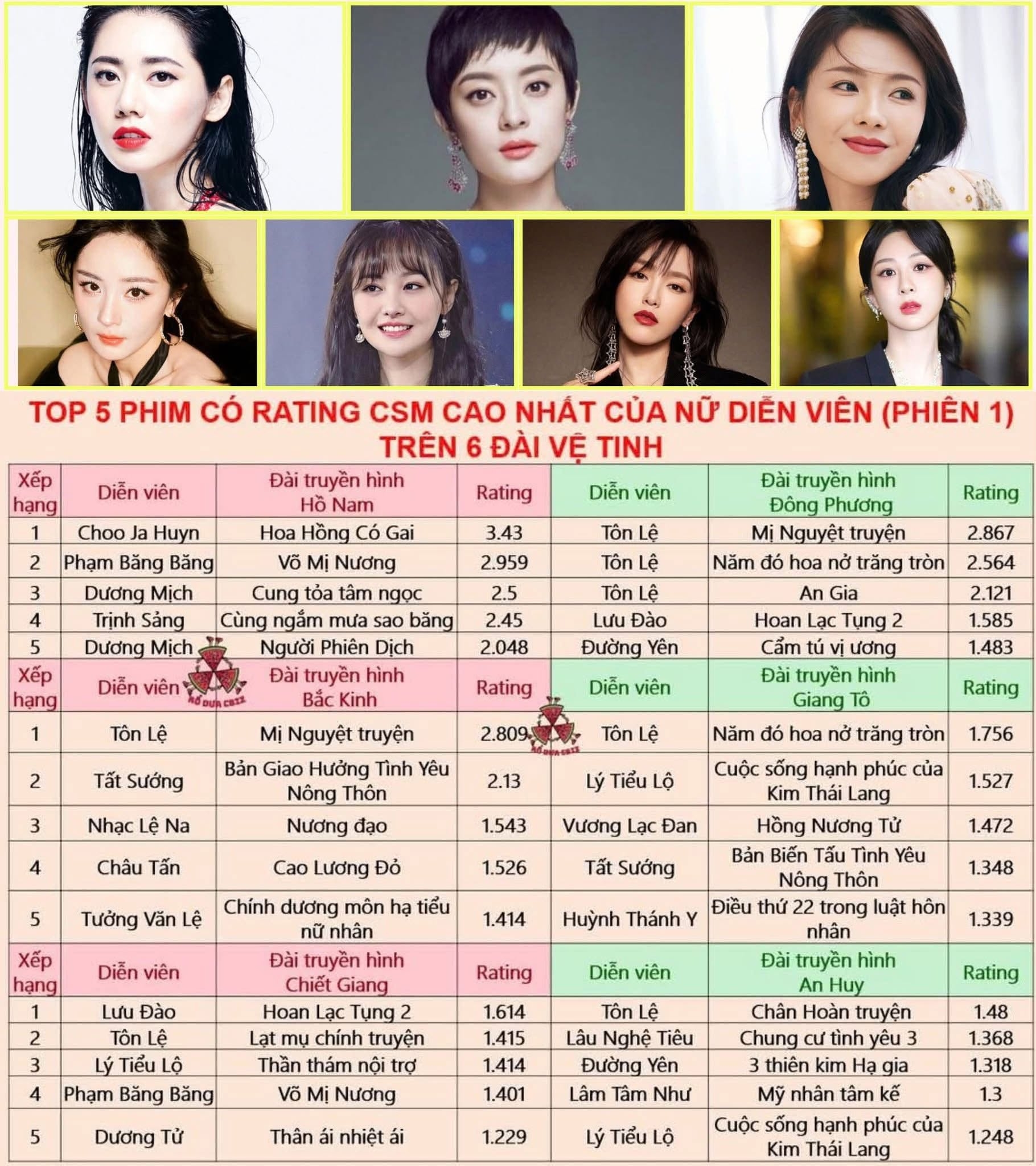 Nữ ho&agrave;ng rating duy nhất giữ kỷ lục của 4 nh&agrave; đ&agrave;i: Visual diễn xuất đều b&eacute;n, nốt ruồi cũng l&agrave;m cả nước x&ocirc;n xao- Ảnh 2.