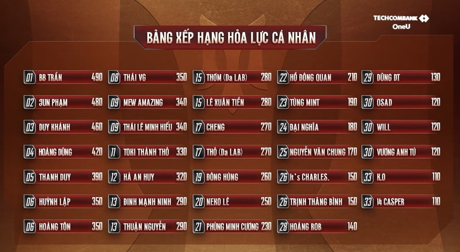 Phản ứng ngược trước Jun Phạm tại Anh Trai Vượt Ng&agrave;n Ch&ocirc;ng Gai m&ugrave;a 2- Ảnh 2.