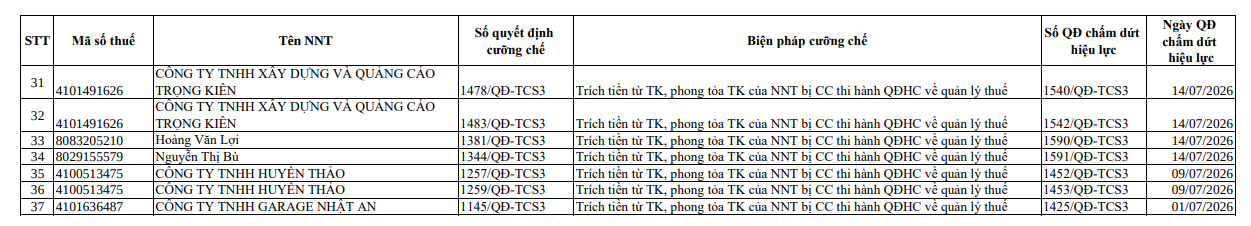 Cơ quan Thuế th&ocirc;ng b&aacute;o: Người c&oacute; t&ecirc;n trong danh s&aacute;ch sau đ&acirc;y bị phong tỏa t&agrave;i khoản ng&acirc;n h&agrave;ng- Ảnh 4.
