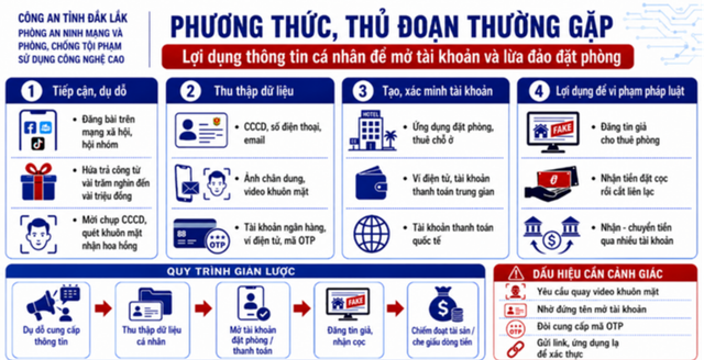 C&ocirc;ng an sẽ điều tra nếu ph&aacute;t hiện t&agrave;i khoản ng&acirc;n h&agrave;ng c&oacute; giao dịch chuyển tiền như sau- Ảnh 1.