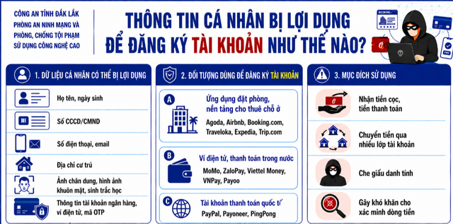 C&ocirc;ng an sẽ điều tra nếu ph&aacute;t hiện t&agrave;i khoản ng&acirc;n h&agrave;ng c&oacute; giao dịch chuyển tiền như sau- Ảnh 2.