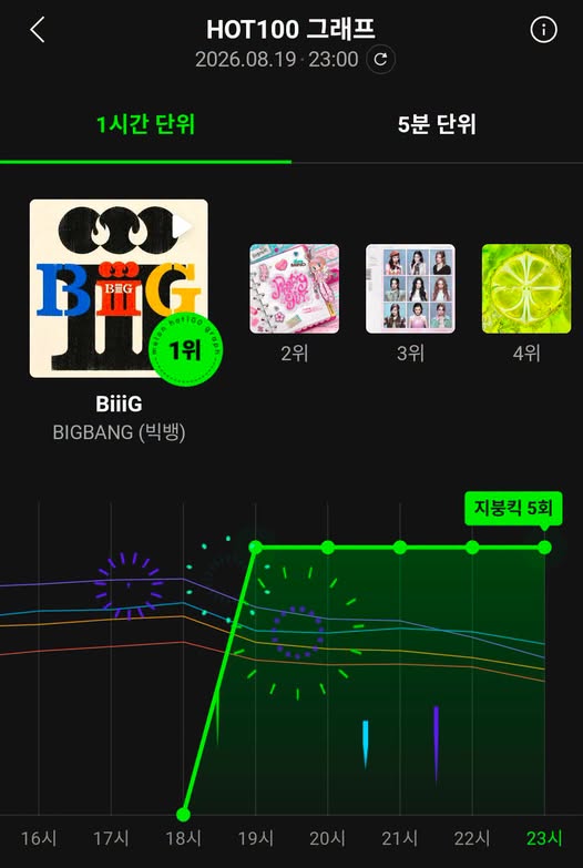 BIGBANG "mạnh ai nấy nhảy"- Ảnh 8.