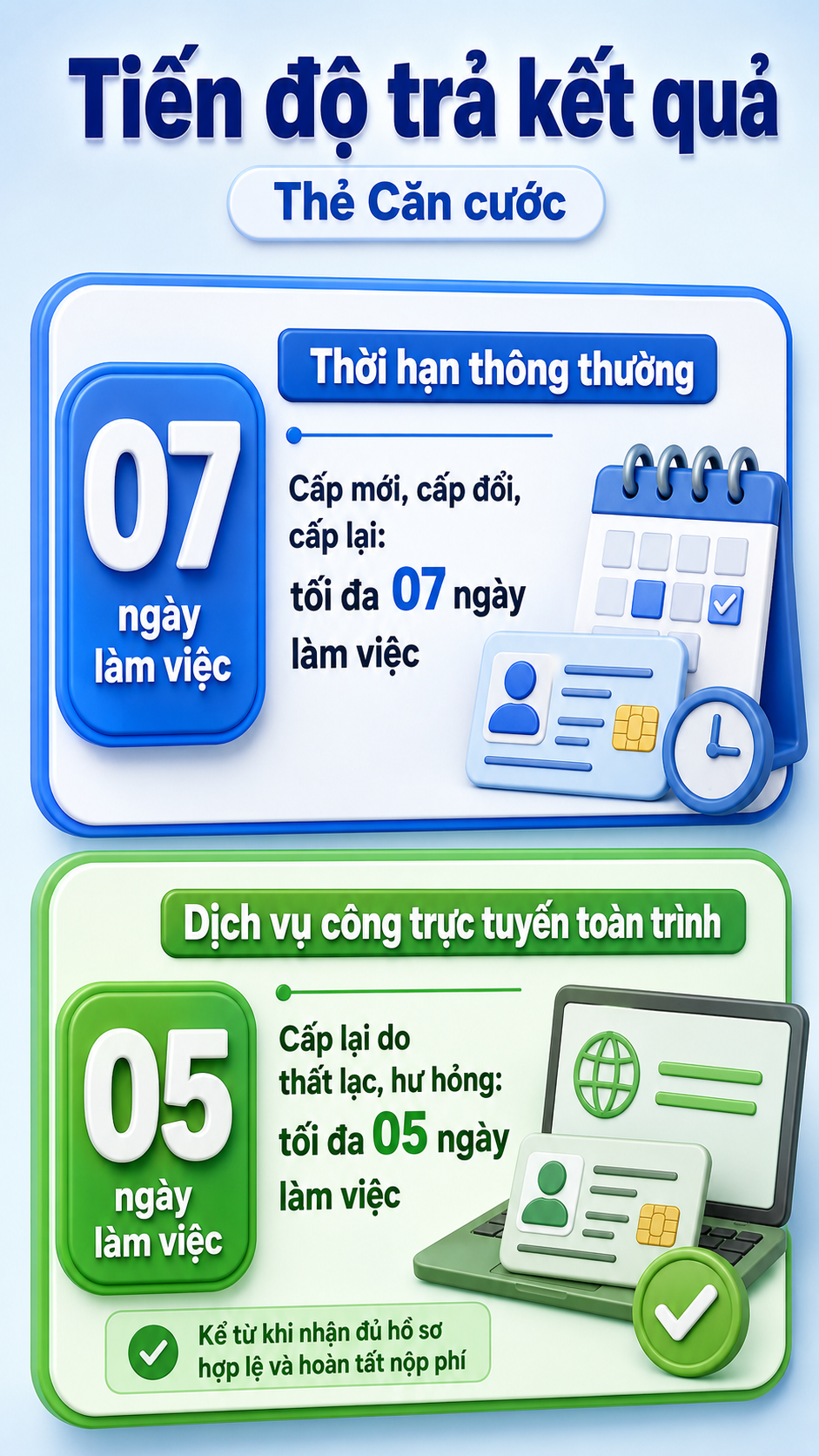 Tất cả người dân có thẻ căn cước cũ, mất, hư hỏng chú ý quy định mới nhất từ Bộ Công an- Ảnh 1.