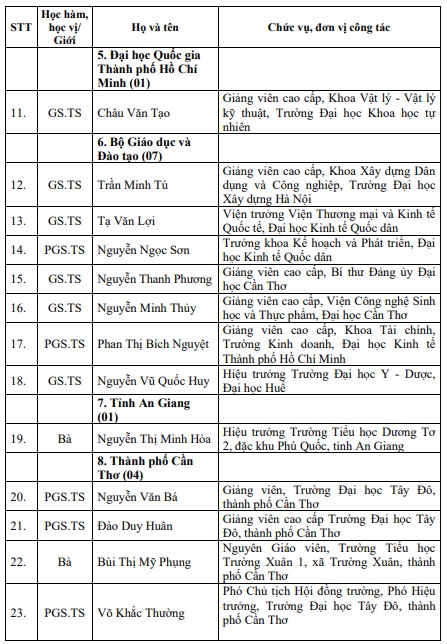Danh s&aacute;ch 40 nh&agrave; gi&aacute;o được đề nghị x&eacute;t tặng danh hiệu Nh&agrave; gi&aacute;o Nh&acirc;n d&acirc;n- Ảnh 2.