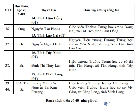 Danh s&aacute;ch 40 nh&agrave; gi&aacute;o được đề nghị x&eacute;t tặng danh hiệu Nh&agrave; gi&aacute;o Nh&acirc;n d&acirc;n- Ảnh 4.
