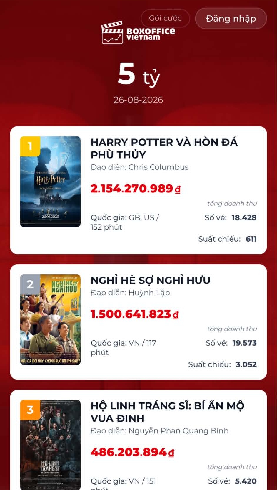 Bom tấn chiếu lại sau 25 năm vẫn chiếm top 1 ph&ograve;ng v&eacute; Việt: Kh&aacute;n giả tranh nhau mua v&eacute;, chỉ c&oacute; 9 ng&agrave;y để xem- Ảnh 2.
