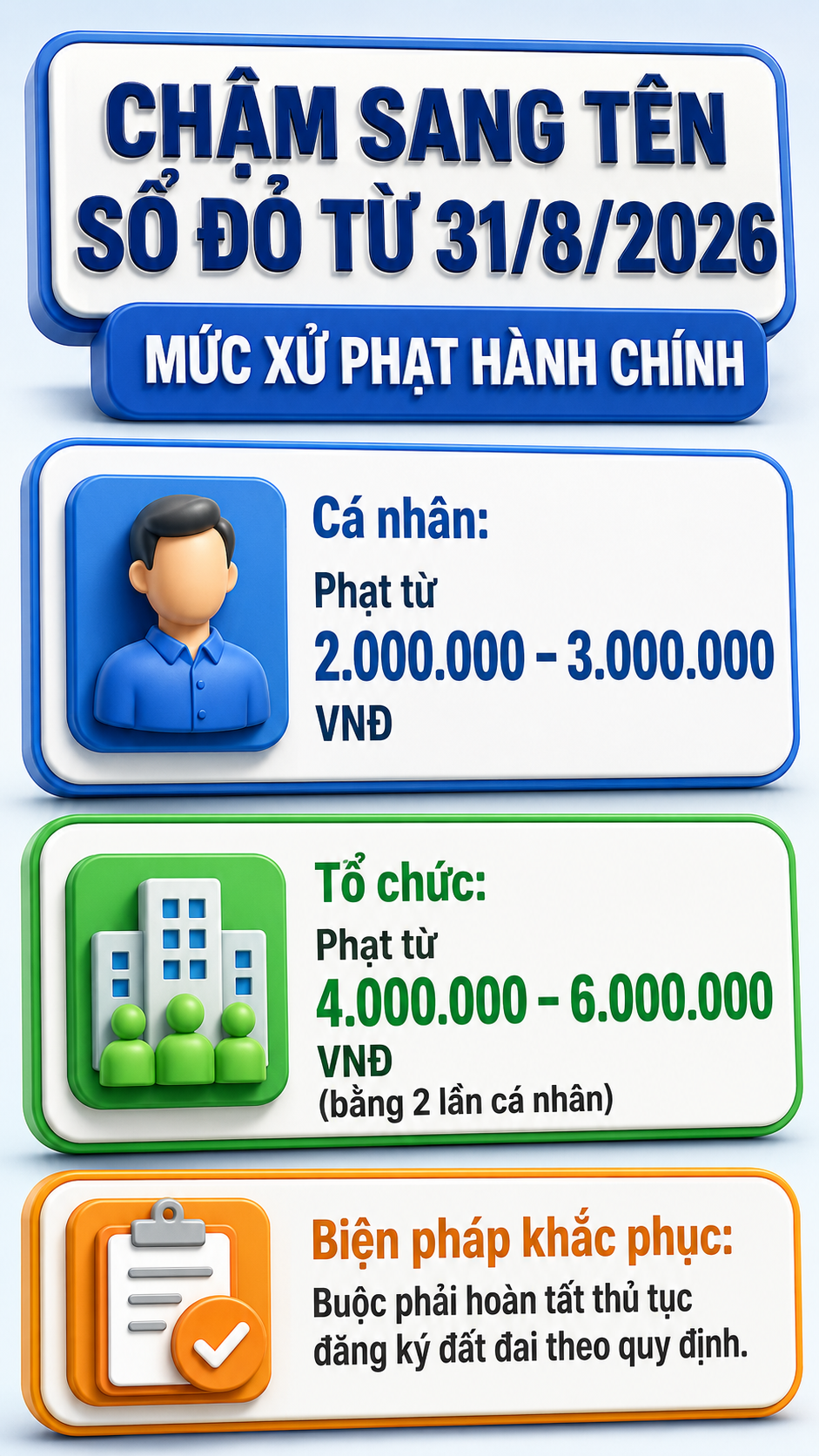 Tất cả người d&acirc;n sở hữu bất động sản ch&uacute; &yacute; mức phạt tới 6 triệu đồng từ 31/8- Ảnh 1.