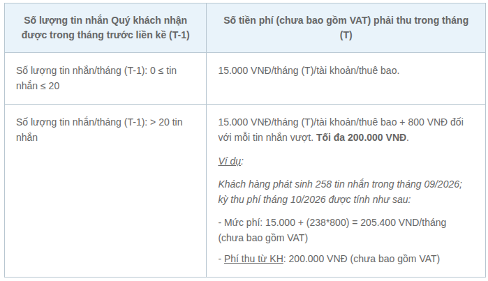 Từ 1/9, một ng&acirc;n h&agrave;ng &aacute;p dụng quy định mới với người giao dịch chuyển khoản, nhận tiền tr&ecirc;n 20 lần/th&aacute;ng- Ảnh 2.