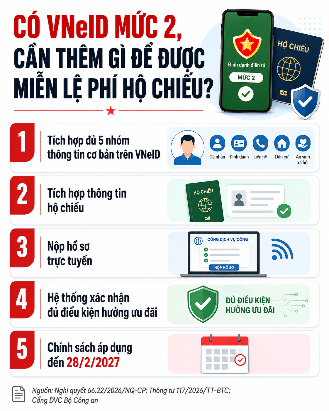 To&agrave;n bộ người d&acirc;n c&oacute; t&agrave;i khoản VNeID định danh mức 2 được miễn ph&iacute; dịch vụ n&agrave;y đến hết th&aacute;ng 2/2027 - Ảnh 3.