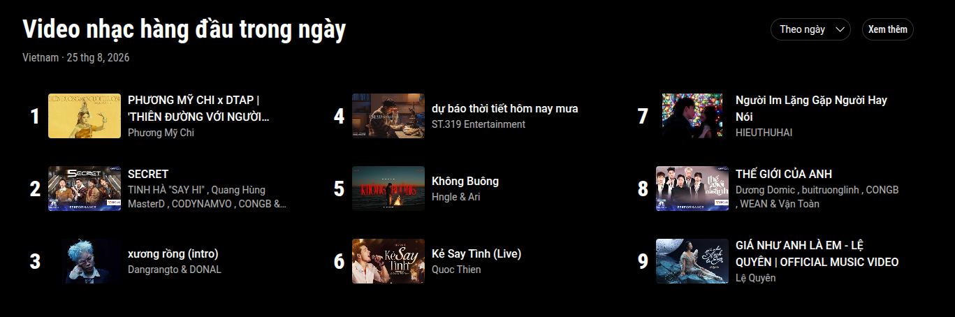 Ca khúc Việt vừa đạt 2 tỷ view: Sau 4 năm lội ngược dòng ngoạn mục, cứ viral là cả nước đổ mưa- Ảnh 5.