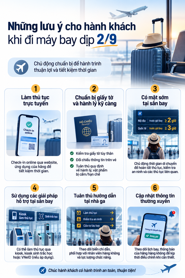 Đ&uacute;ng ng&agrave;y 2/9, một cảng h&agrave;ng kh&ocirc;ng ở Việt Nam c&oacute; lượng chuyến bay đặc biệt- Ảnh 4.