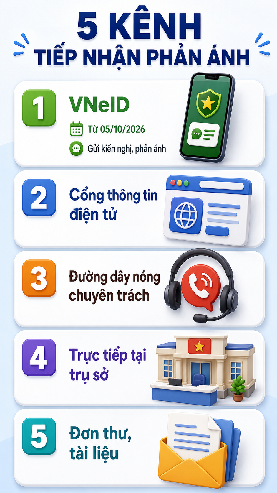 Tất cả người d&acirc;n c&oacute; VNeID ch&uacute; &yacute; quy định mới &aacute;p dụng từ 5/10 - Ảnh 1.