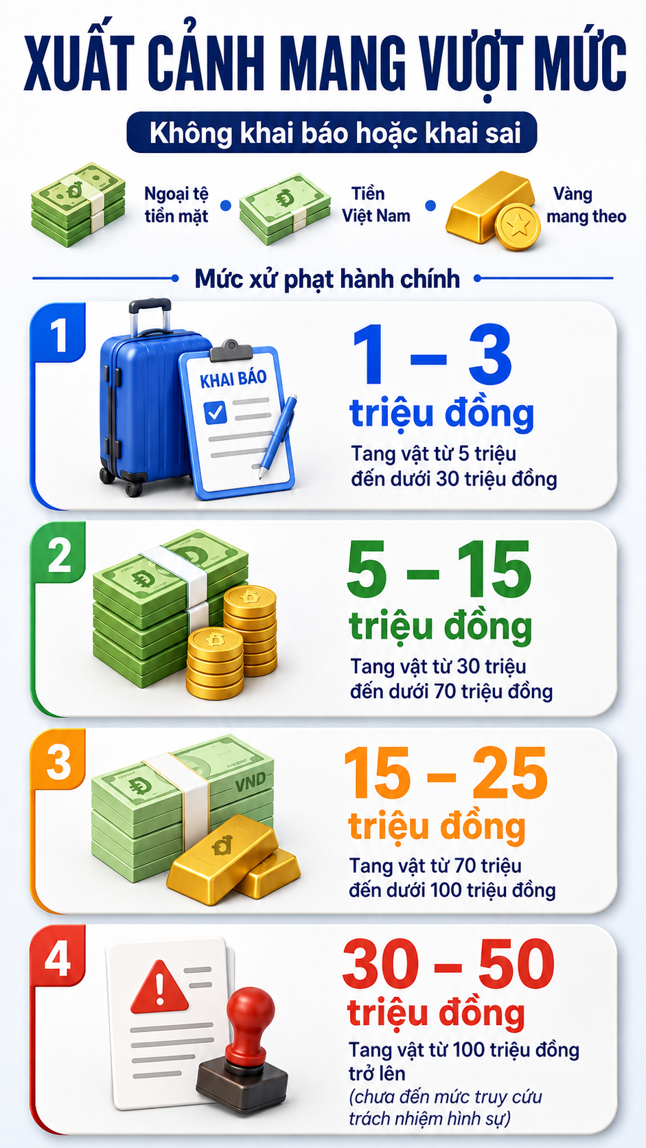 Tất cả người dân sắp đi nước ngoài dịp 2/9 chú ý quy định phạt đến 50 triệu đồng đã áp dụng - Ảnh 1.