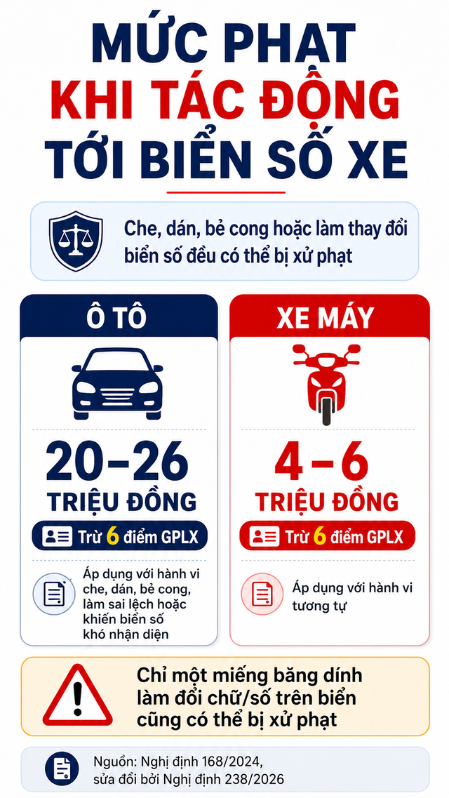 CSGT nhắc nhở to&agrave;n bộ người d&acirc;n: L&agrave;m việc n&agrave;y với biển số xe c&oacute; thể bị xử phạt tới 26 triệu đồng- Ảnh 4.