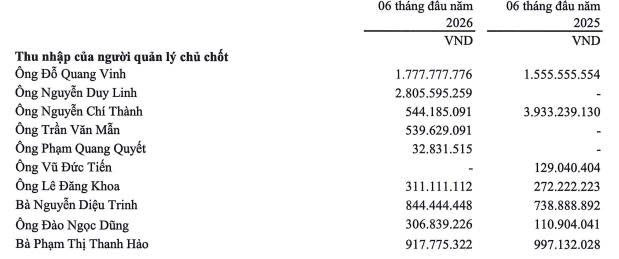 Bức tranh thu nhập &ldquo;tiền tỷ&rdquo; của CEO c&aacute;c c&ocirc;ng ty chứng kho&aacute;n nửa đầu năm 2026- Ảnh 2.