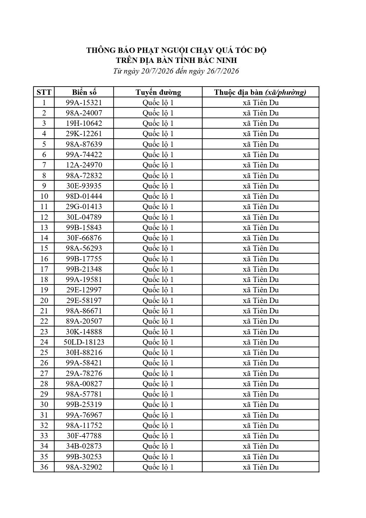 C&ocirc;ng an đề nghị 617 chủ xe dưới đ&acirc;y nhanh ch&oacute;ng nộp phạt nguội theo Nghị định 168- Ảnh 1.