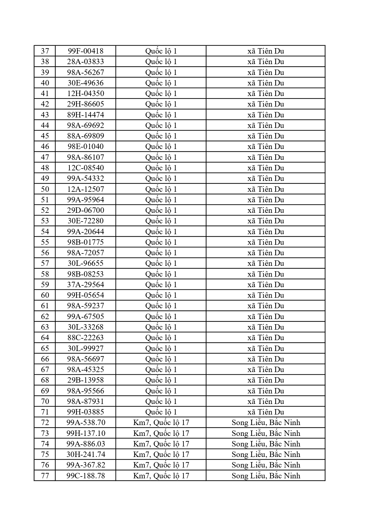 C&ocirc;ng an đề nghị 617 chủ xe dưới đ&acirc;y nhanh ch&oacute;ng nộp phạt nguội theo Nghị định 168- Ảnh 2.