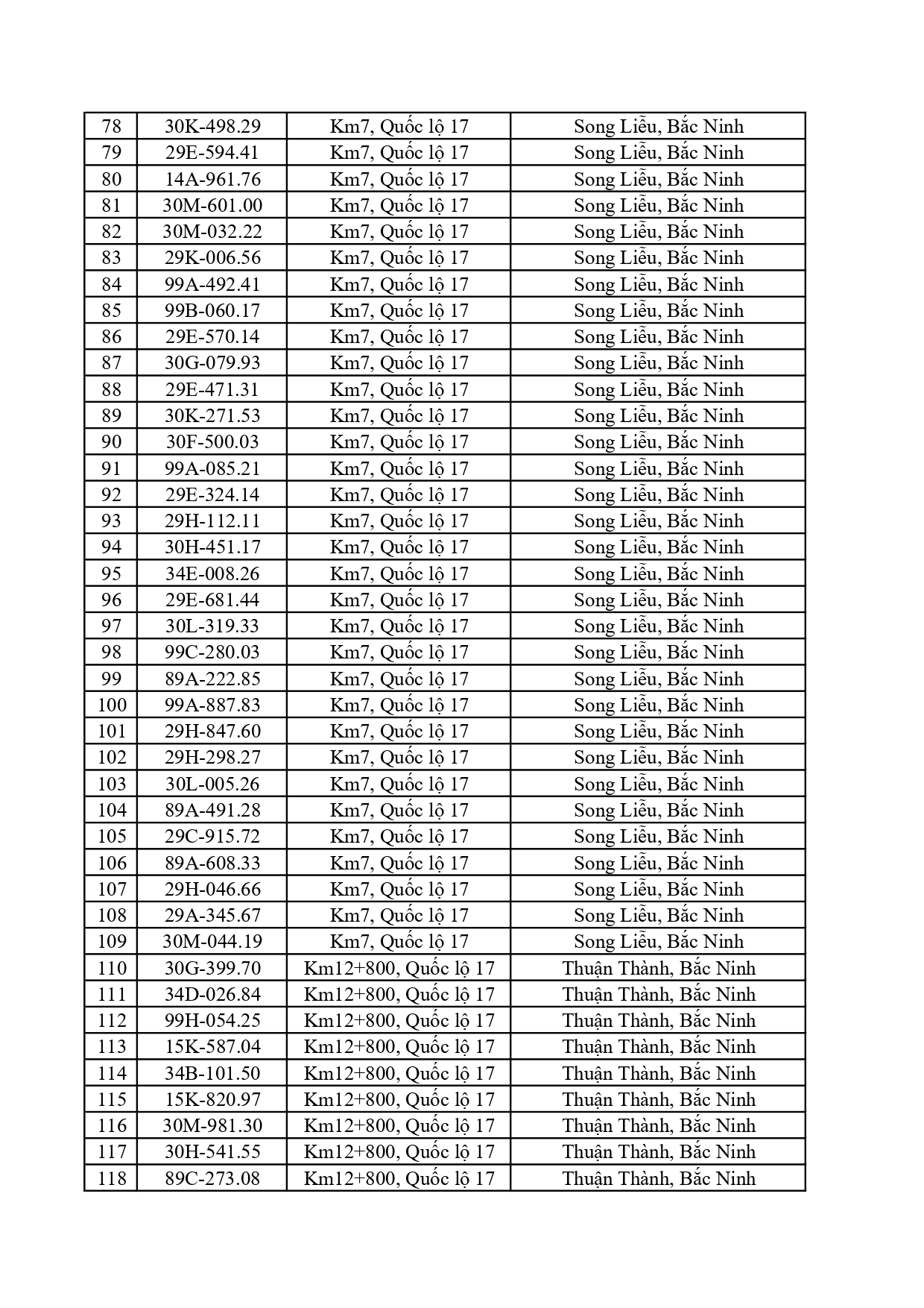 C&ocirc;ng an đề nghị 617 chủ xe dưới đ&acirc;y nhanh ch&oacute;ng nộp phạt nguội theo Nghị định 168- Ảnh 3.