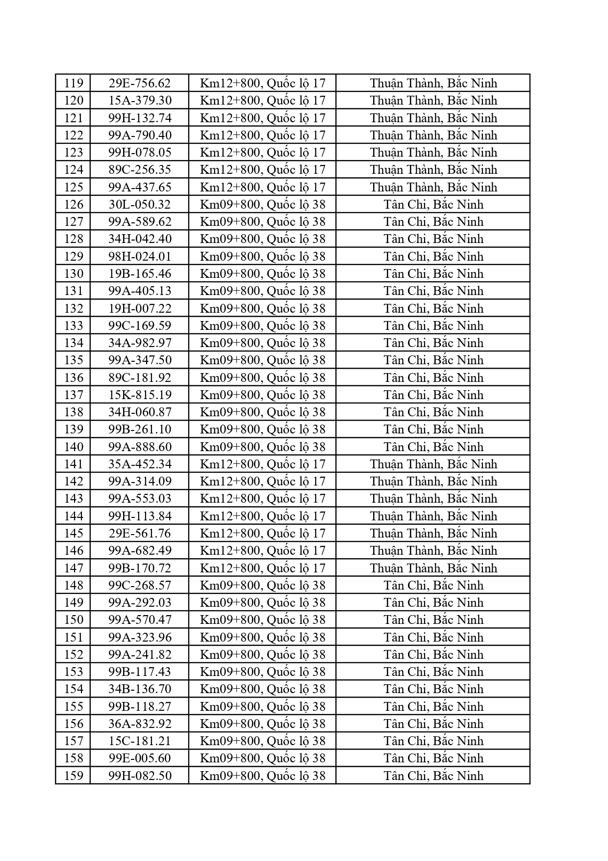 C&ocirc;ng an đề nghị 617 chủ xe dưới đ&acirc;y nhanh ch&oacute;ng nộp phạt nguội theo Nghị định 168- Ảnh 4.