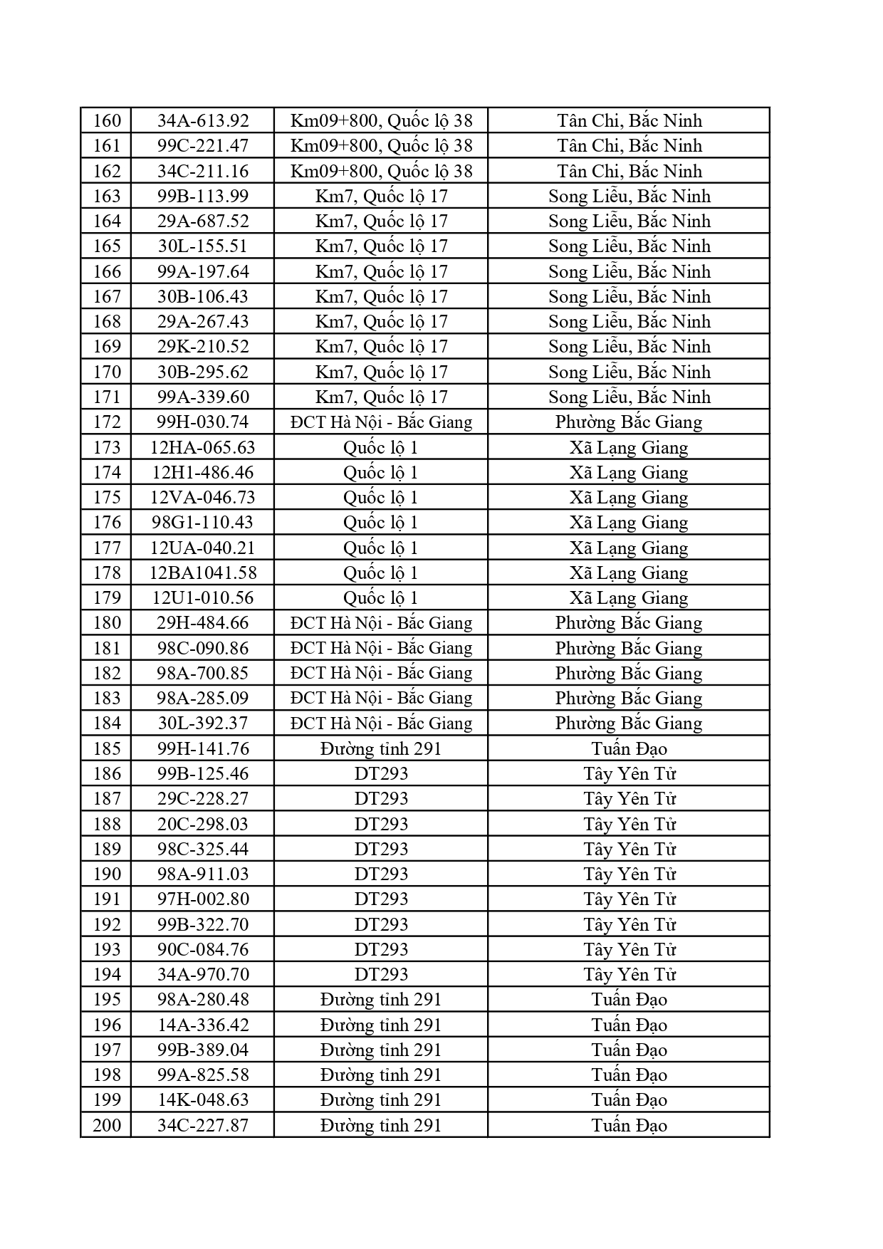 C&ocirc;ng an đề nghị 617 chủ xe dưới đ&acirc;y nhanh ch&oacute;ng nộp phạt nguội theo Nghị định 168- Ảnh 5.