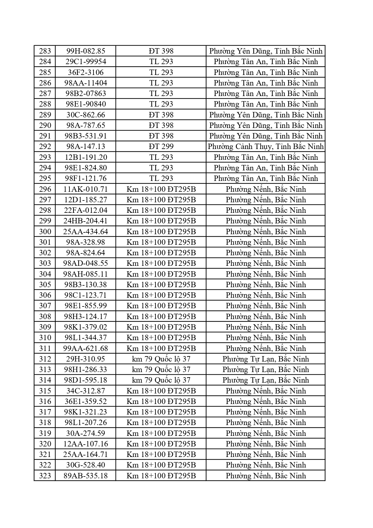 C&ocirc;ng an đề nghị 617 chủ xe dưới đ&acirc;y nhanh ch&oacute;ng nộp phạt nguội theo Nghị định 168- Ảnh 8.