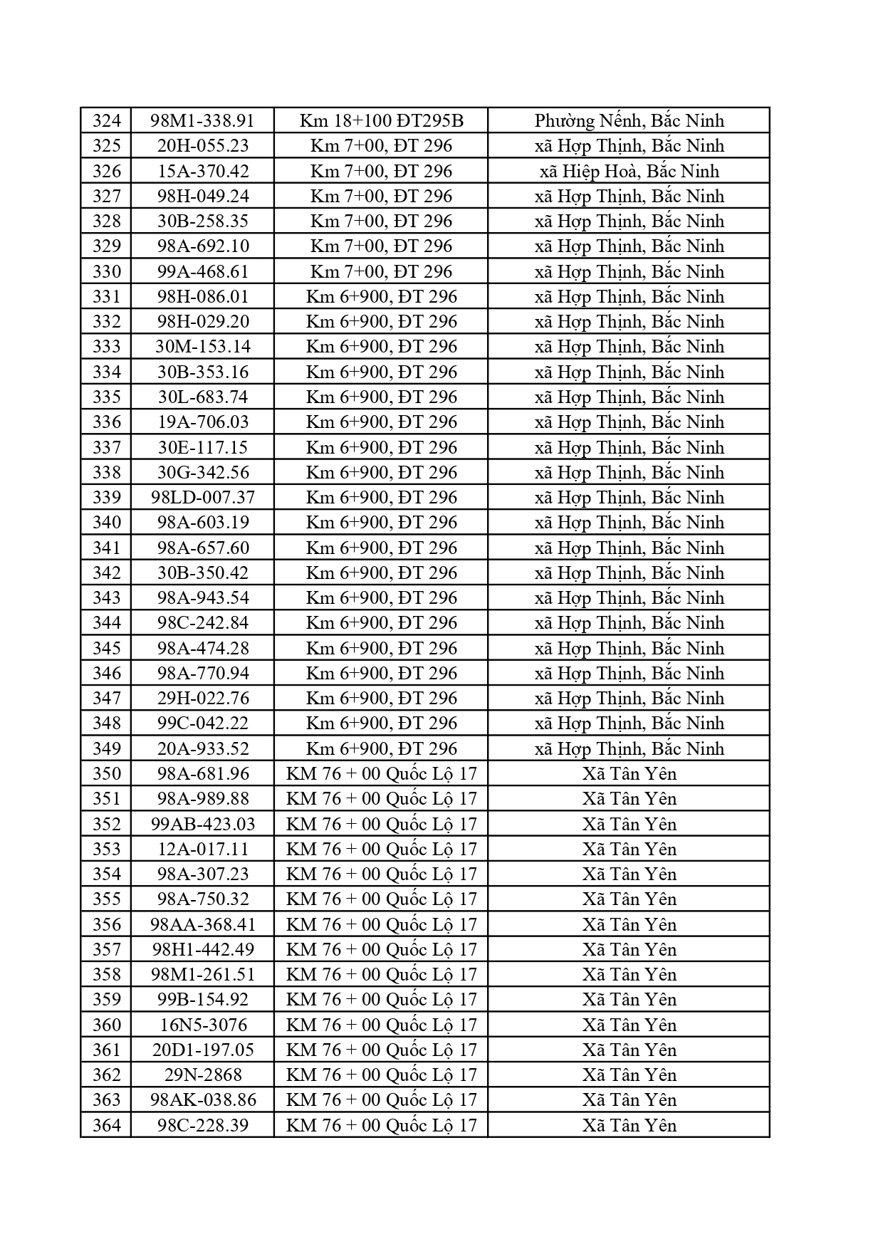 C&ocirc;ng an đề nghị 617 chủ xe dưới đ&acirc;y nhanh ch&oacute;ng nộp phạt nguội theo Nghị định 168- Ảnh 9.