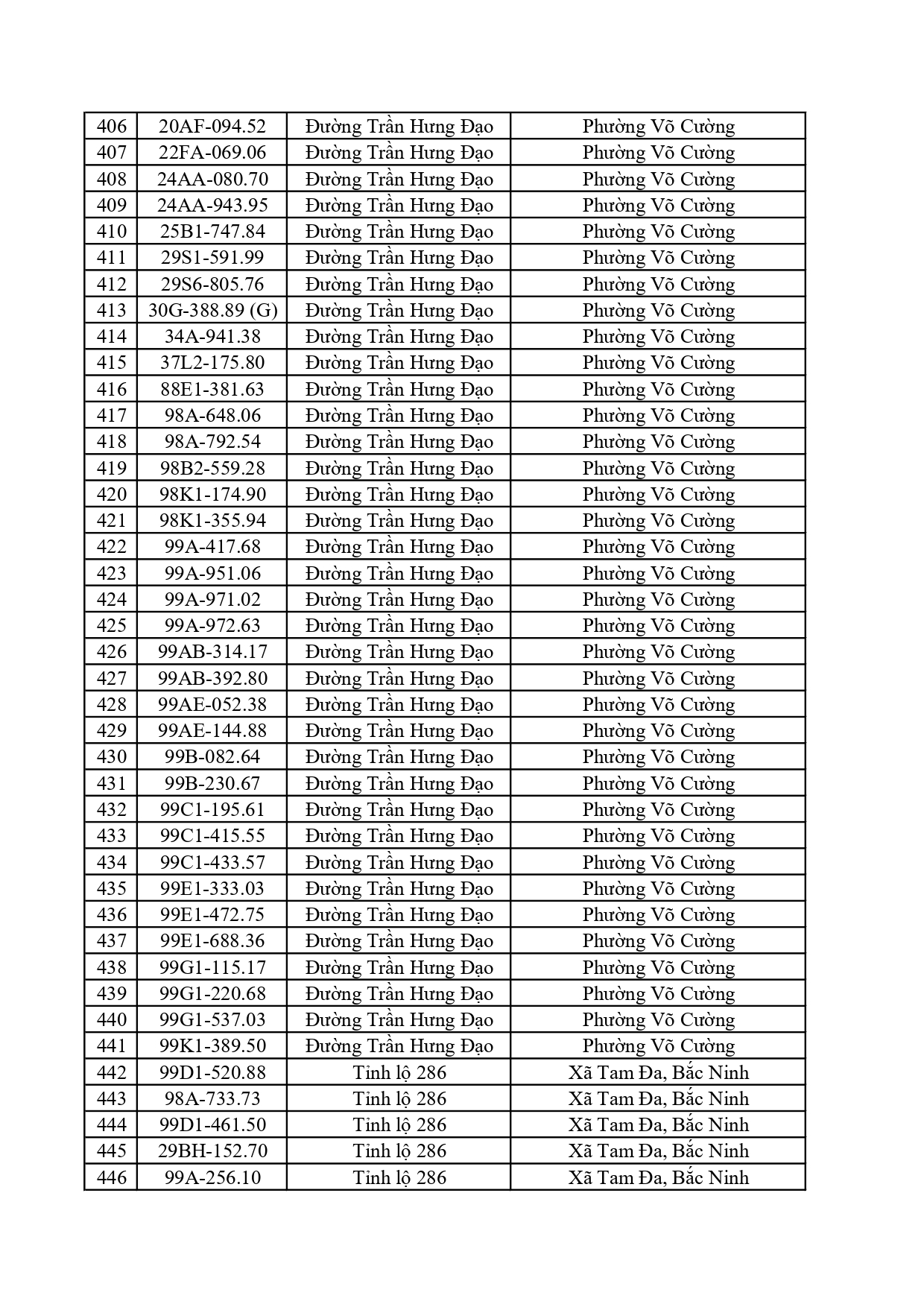 C&ocirc;ng an đề nghị 617 chủ xe dưới đ&acirc;y nhanh ch&oacute;ng nộp phạt nguội theo Nghị định 168- Ảnh 11.