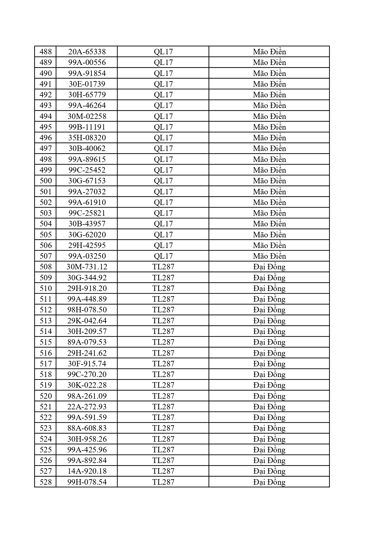 C&ocirc;ng an đề nghị 617 chủ xe dưới đ&acirc;y nhanh ch&oacute;ng nộp phạt nguội theo Nghị định 168- Ảnh 13.