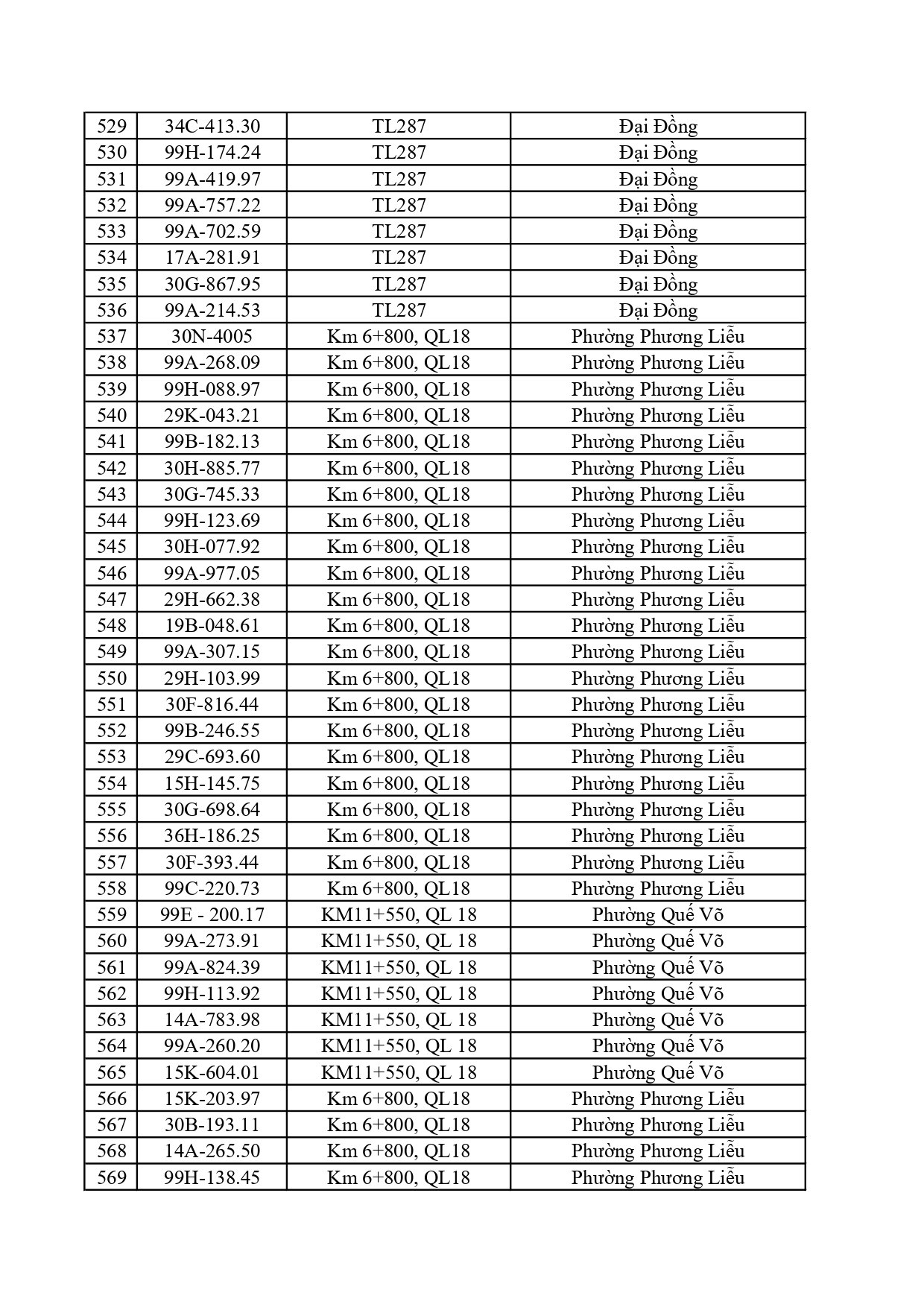 C&ocirc;ng an đề nghị 617 chủ xe dưới đ&acirc;y nhanh ch&oacute;ng nộp phạt nguội theo Nghị định 168- Ảnh 14.