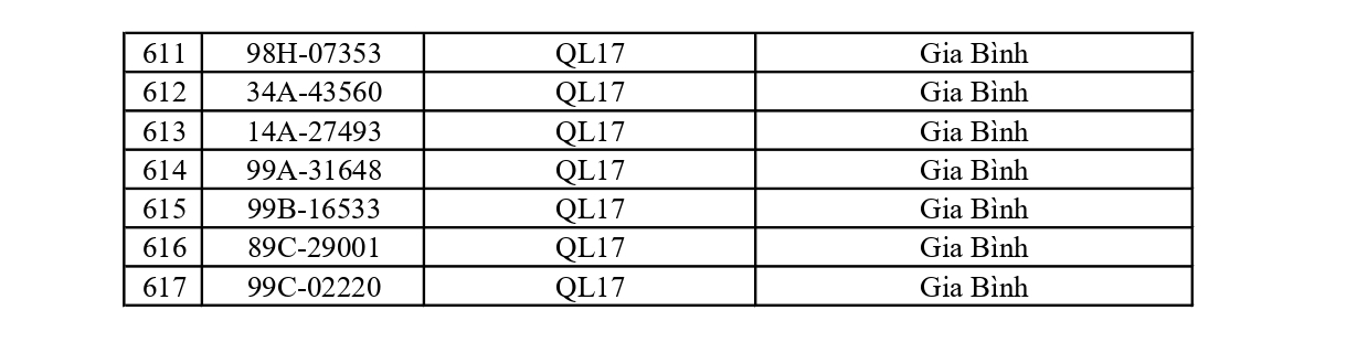 C&ocirc;ng an đề nghị 617 chủ xe dưới đ&acirc;y nhanh ch&oacute;ng nộp phạt nguội theo Nghị định 168- Ảnh 16.