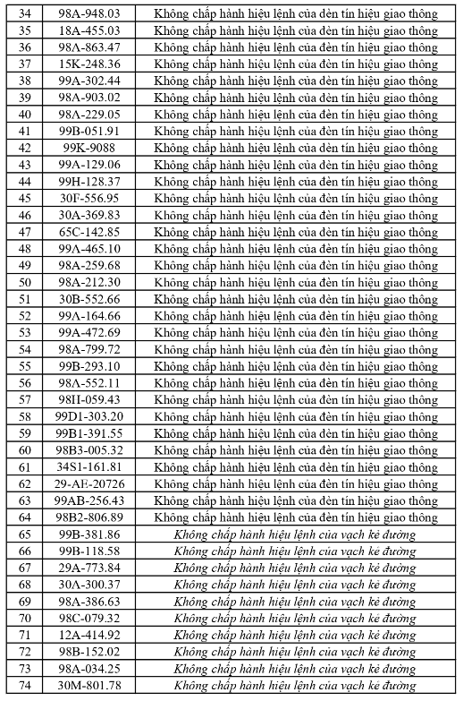 C&ocirc;ng an đề nghị 1681 chủ phương tiện vi phạm mang biển số sau nhanh ch&oacute;ng nộp phạt nguội theo Nghị định 168- Ảnh 9.