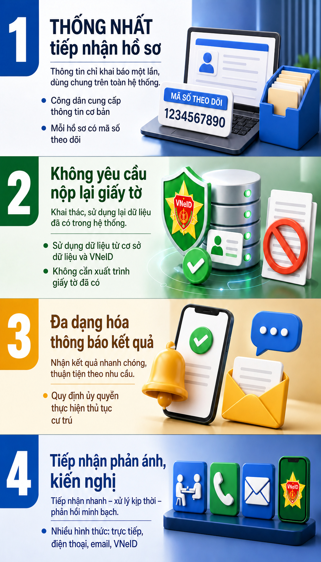 Th&ocirc;ng tin quan trọng về cư tr&uacute; đ&atilde; c&oacute; hiệu lực, tất cả người d&acirc;n ch&uacute; &yacute;- Ảnh 1.