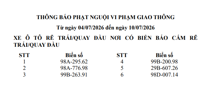 C&ocirc;ng an đề nghị 1681 chủ phương tiện vi phạm mang biển số sau nhanh ch&oacute;ng nộp phạt nguội theo Nghị định 168- Ảnh 4.