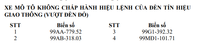 C&ocirc;ng an đề nghị 1681 chủ phương tiện vi phạm mang biển số sau nhanh ch&oacute;ng nộp phạt nguội theo Nghị định 168- Ảnh 6.