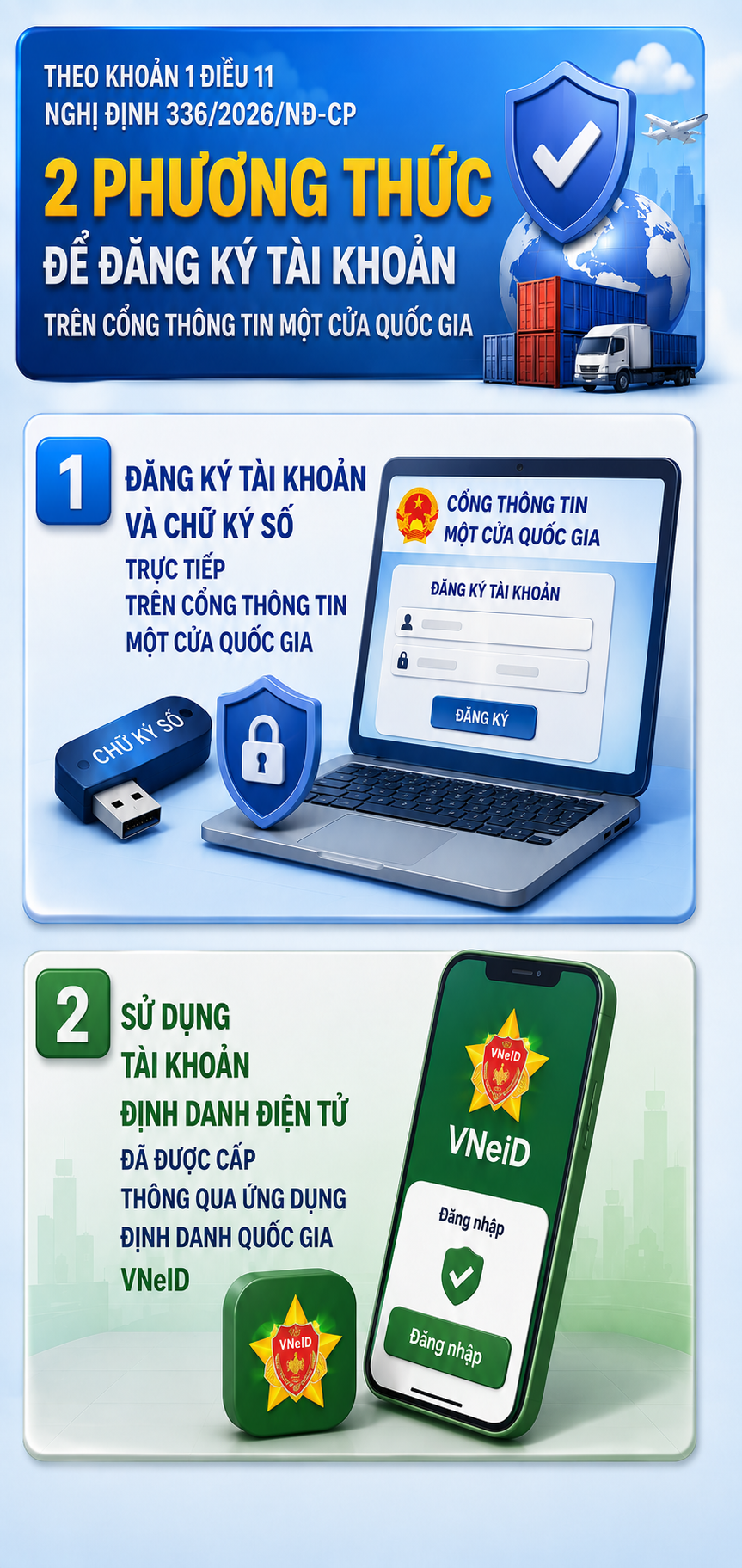 Người khai xuất nhập khẩu tr&ecirc;n VNeID ch&uacute; &yacute; thay đổi mới &aacute;p dụng từ 15/10- Ảnh 1.