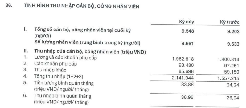 Một ng&acirc;n h&agrave;ng tăng 40% thu nhập cho nh&acirc;n vi&ecirc;n- Ảnh 1.