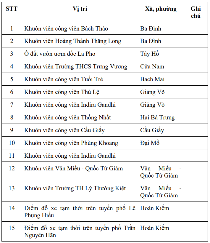 Danh s&aacute;ch c&aacute;c điểm tr&ocirc;ng xe miễn ph&iacute; 100% tại H&agrave; Nội từ h&ocirc;m nay 31/8- Ảnh 1.
