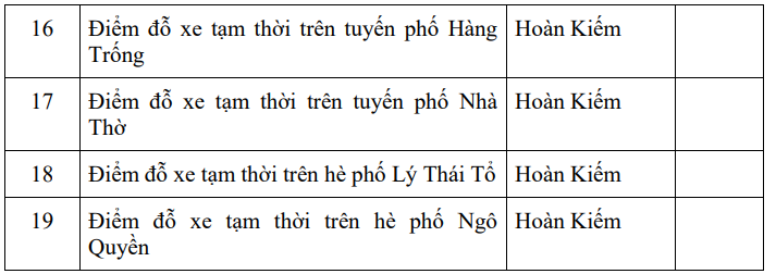 Danh s&aacute;ch c&aacute;c điểm tr&ocirc;ng xe miễn ph&iacute; 100% tại H&agrave; Nội từ h&ocirc;m nay 31/8- Ảnh 2.